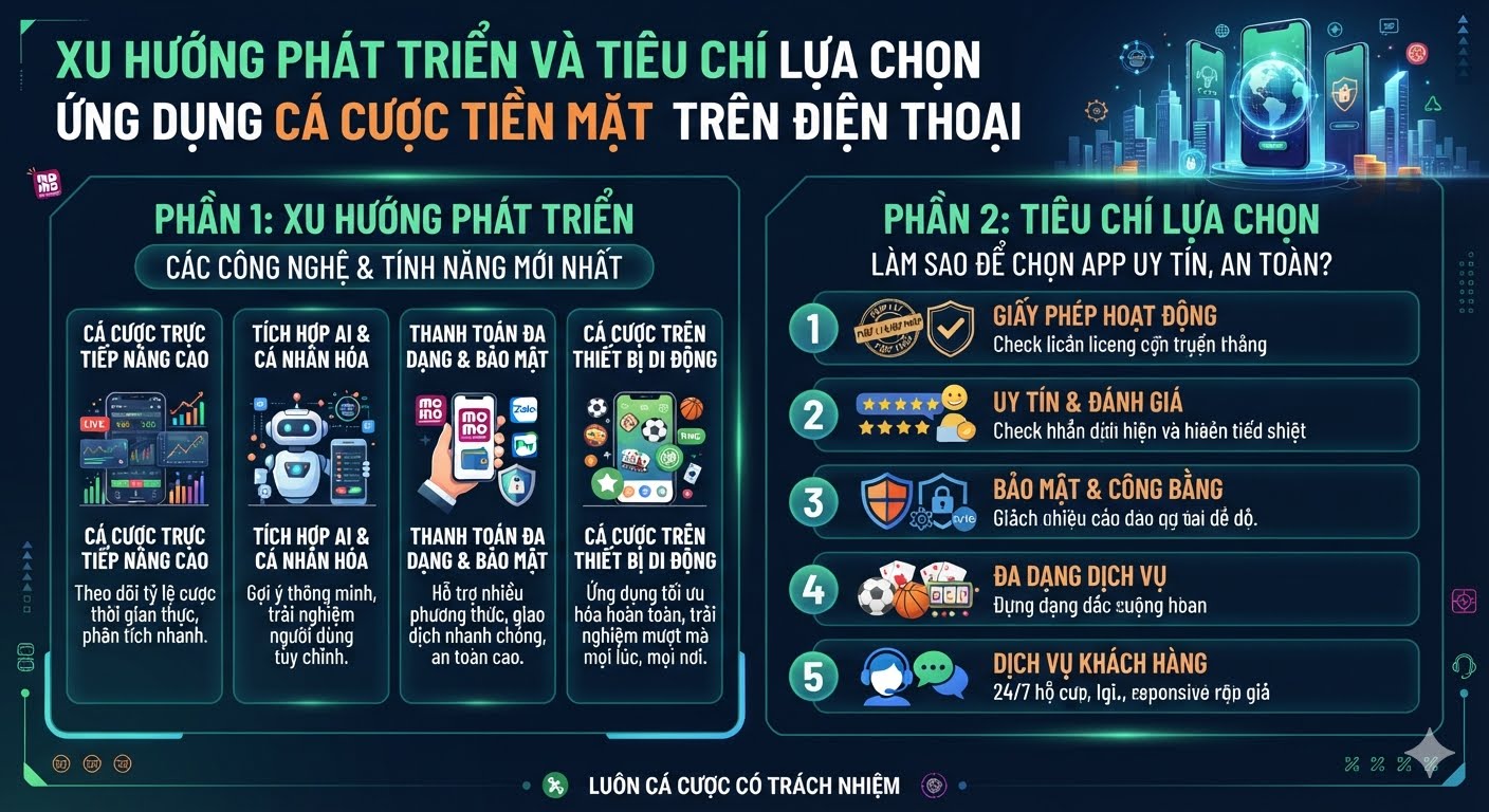 Ứng dụng cá cược tiền mặt trên điện thoại